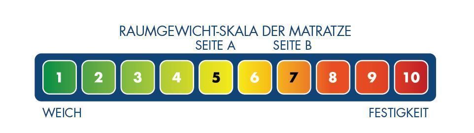Materassi: Matratze Sensiva ERGOMEMORY 180x200 – Nuovo e nell'imballaggio originale da Kölliken venduto da moebel-peter 2