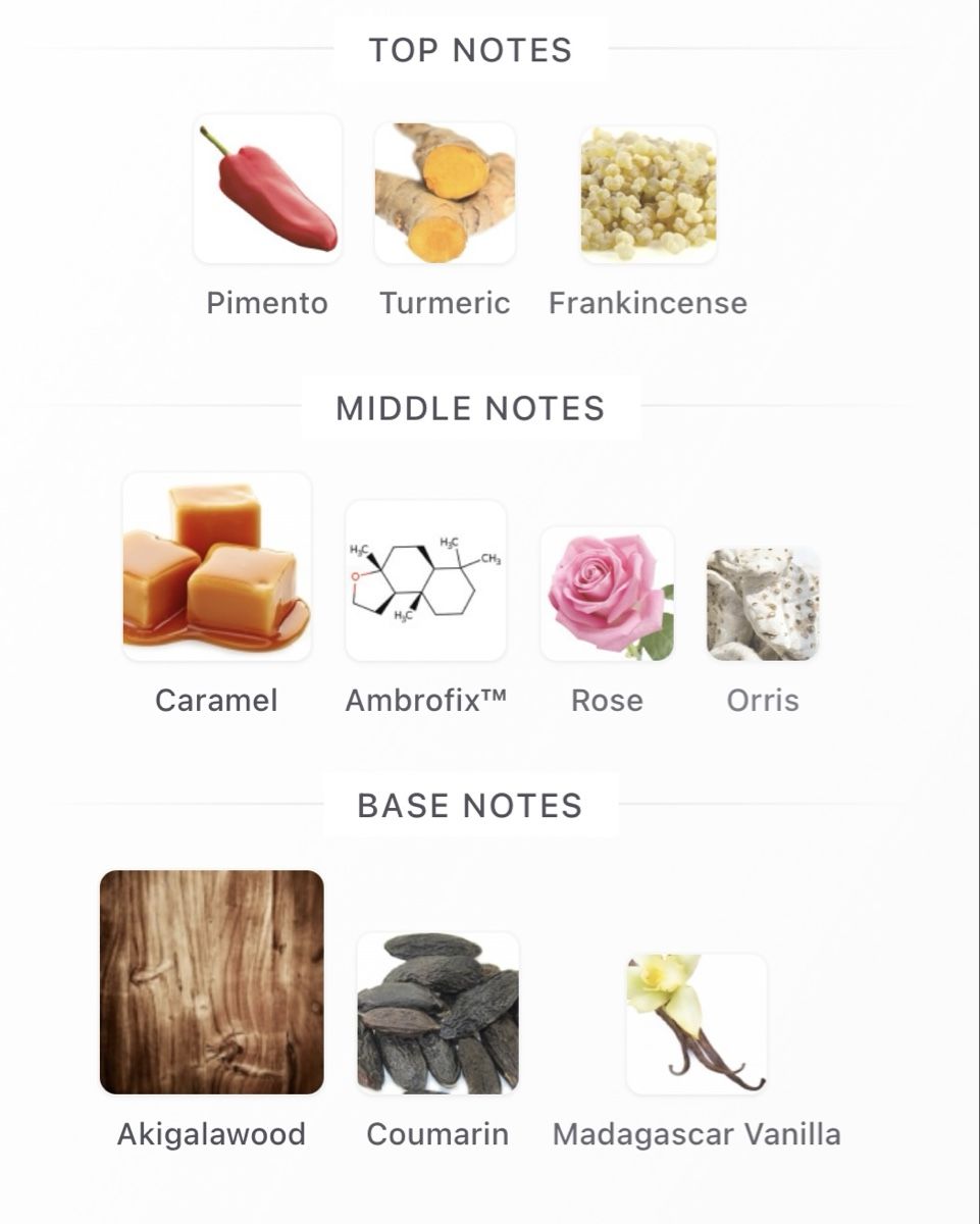 Atkinsons Profumi & Eau de Toilette: NICHE - EDP Shine Despite Everything by Atkinsons (decant) – Usato da Genève venduto da StaceyH 2