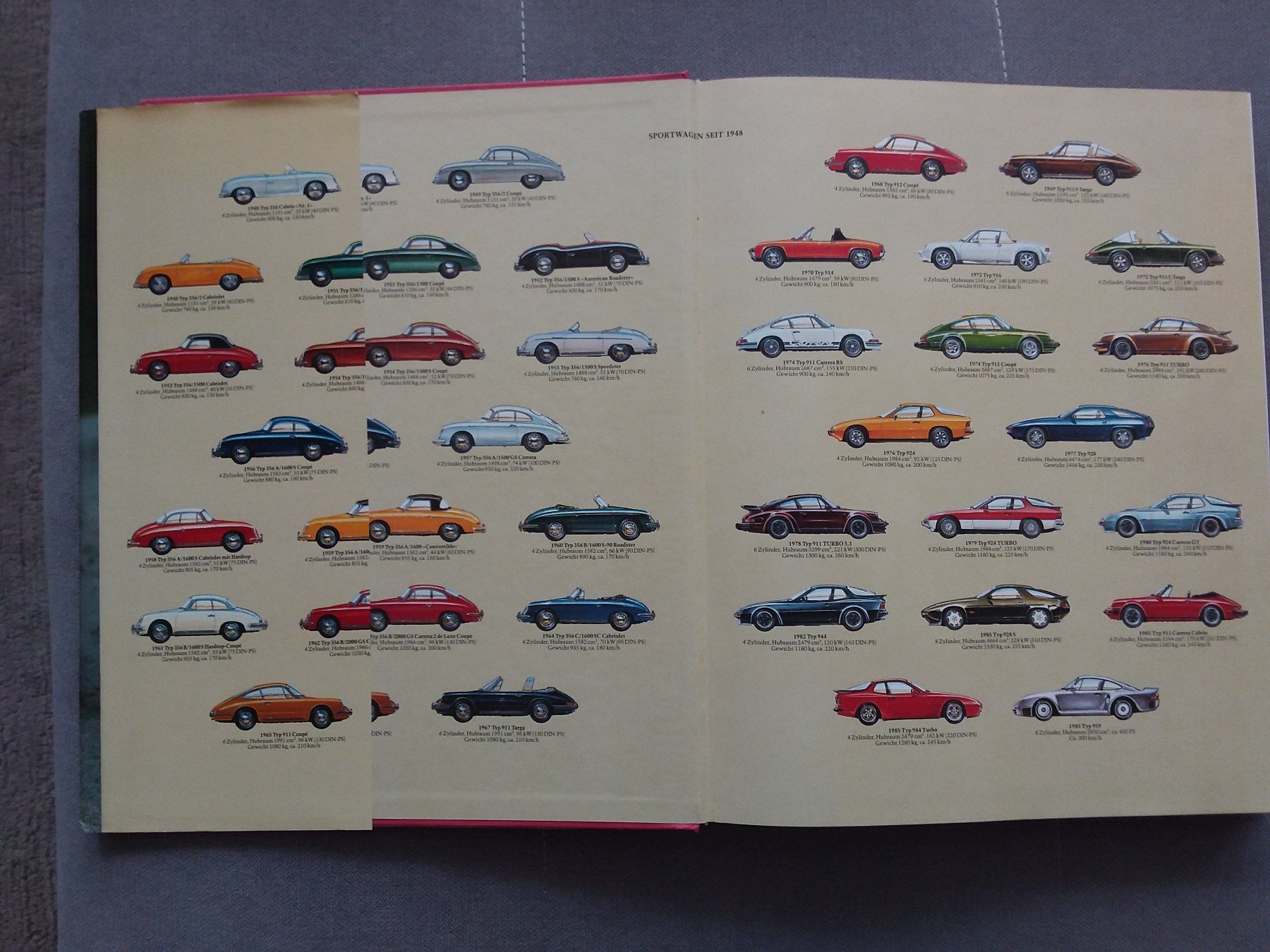Costumi: PORSCHE (Accessoires) Div. Schnäppchen – Usato da Thun venduto da Catfriends 1
