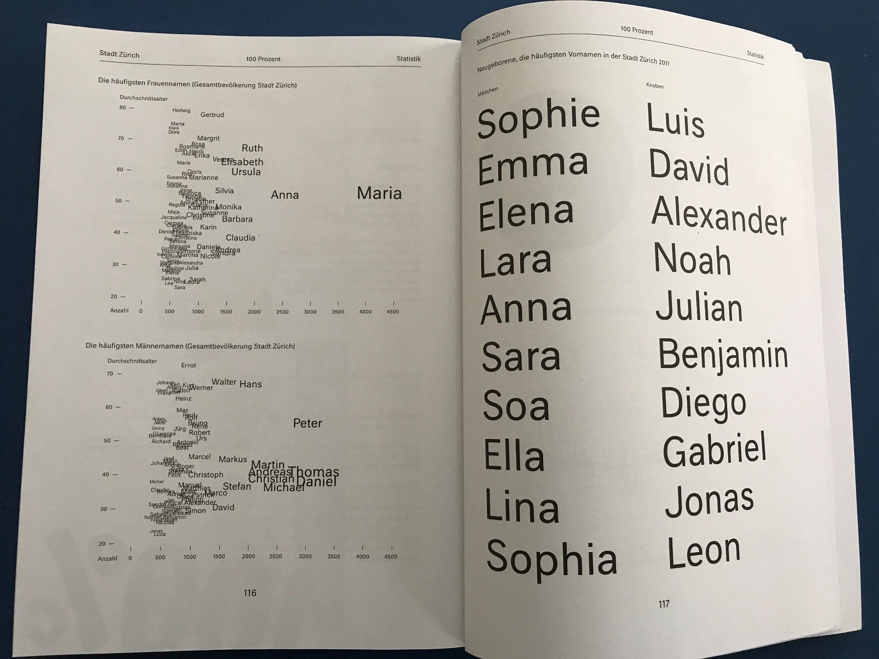 Libri: EIN THEATEREXPERIMENT IN ZÜRICH – Usato da Zürich venduto da Domus09 6