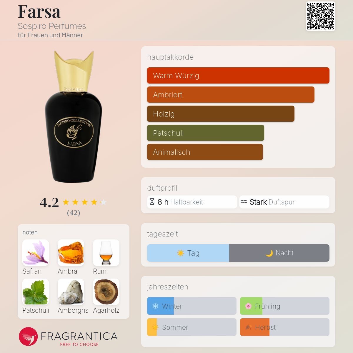 Parfum & Eau de Toilette: Sospiro – Farsa – 2 ML Probe – Neu (gemäss Beschreibung) aus Düdingen von parfum_tester 1