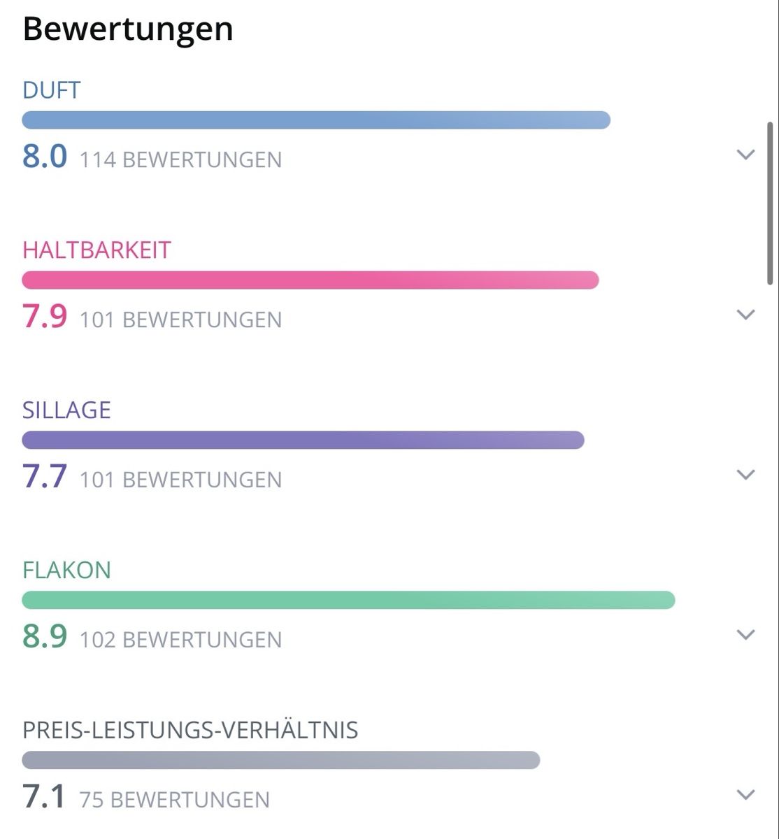 Parfum & Eau de Toilette: Moresque - Perpetual, 2ml Abfüllung – Neu (gemäss Beschreibung) aus Oberdorf BL von Fiomina1 2