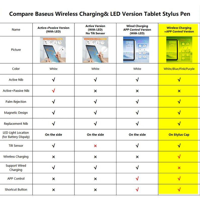 Penna & Evidenziatori: Baseus Pen 2 Stylus Bleistift iPad Air Tablet Touch Stift – Nuovo e nell'imballaggio originale da Romanshorn venduto da pfimex 1
