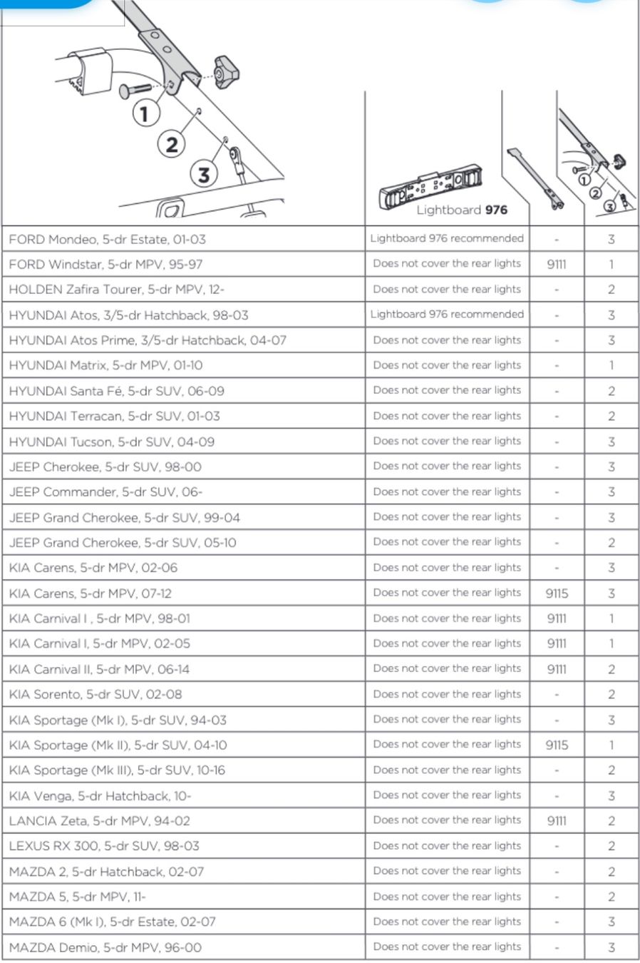 Box da tetto: Fahrradträger Thule ClipOn High 9106 – Usato da Wettswil venduto da Ste_zky2 4