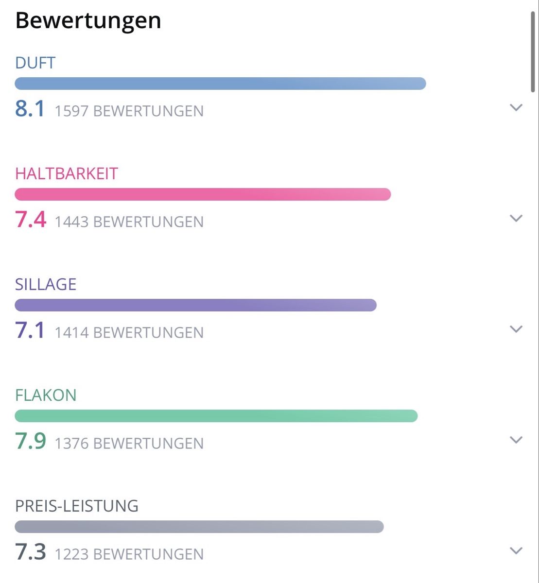 Kayali Profumi & Eau de Toilette: Kayali - Vanilla 28, 2ml Abfüllung – Nuovo (secondo la descrizione) da Oberdorf BL venduto da Fiomina1 2