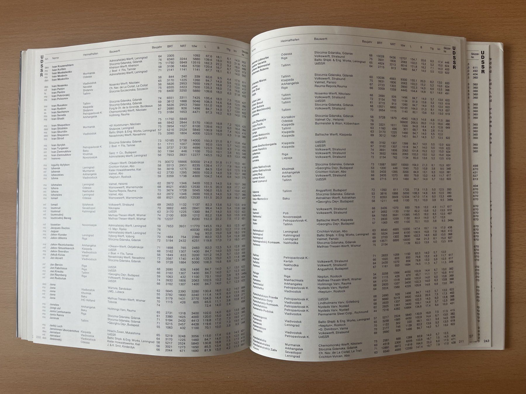 Libri: Die Roten Handelsflotten – Nuovo (secondo la descrizione) da Lausen venduto da Mondeo10628 7