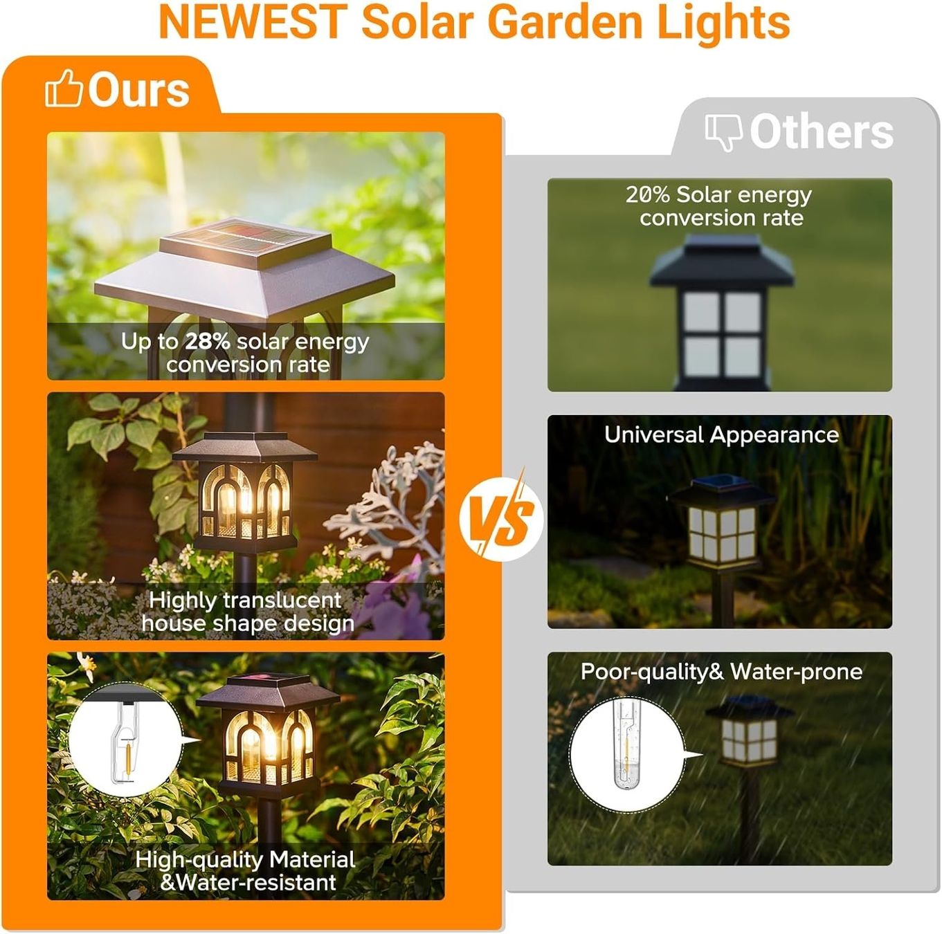 Lampade: 8x Solar Gartenlampen  Warmweiß IP65 – Nuovo (secondo la descrizione) da Nuglar venduto da SmartLiving24 5