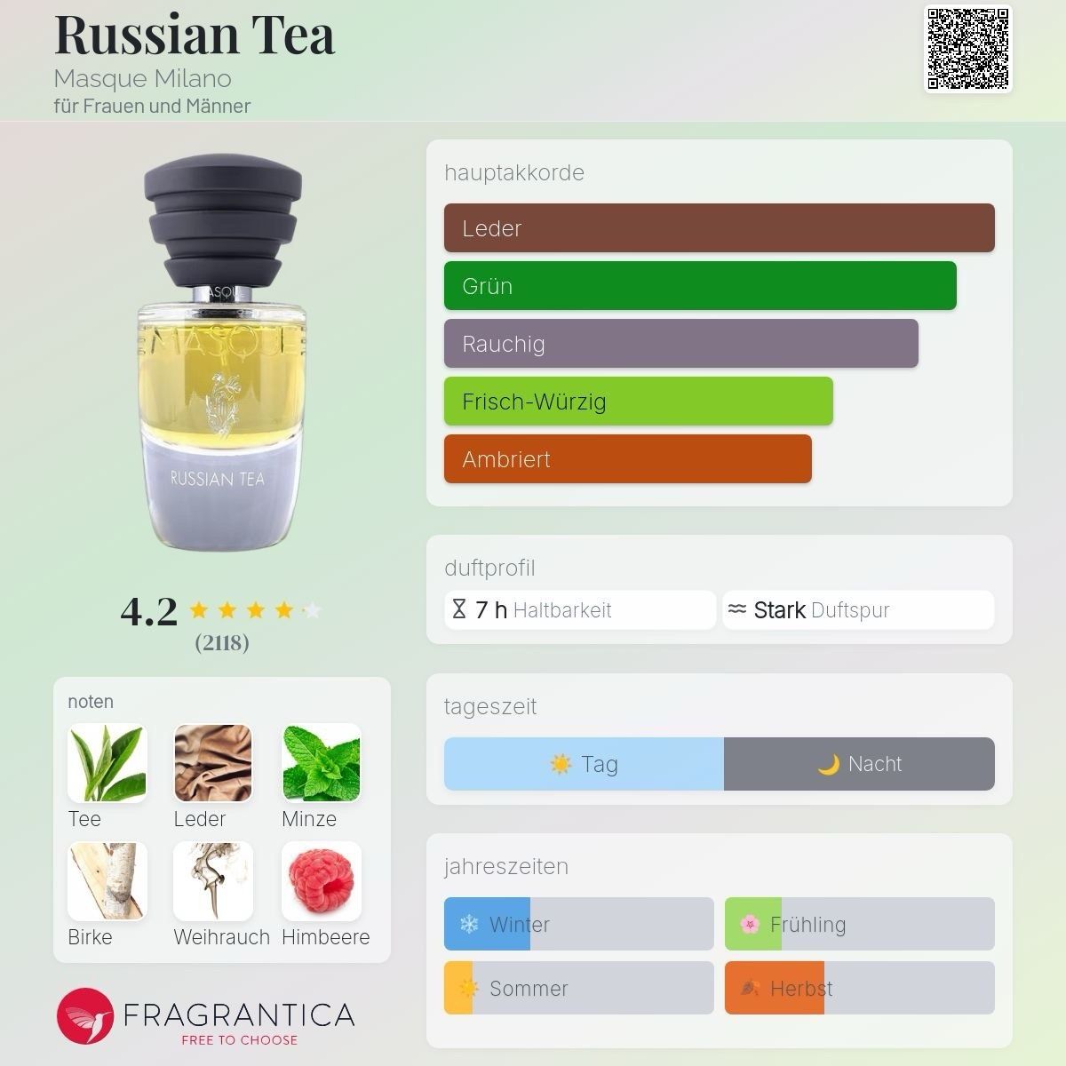 Profumi & Eau de Toilette: Russian Tea Masque Milano 35ml – Usato da Mönchaltorf venduto da alpina_1 4