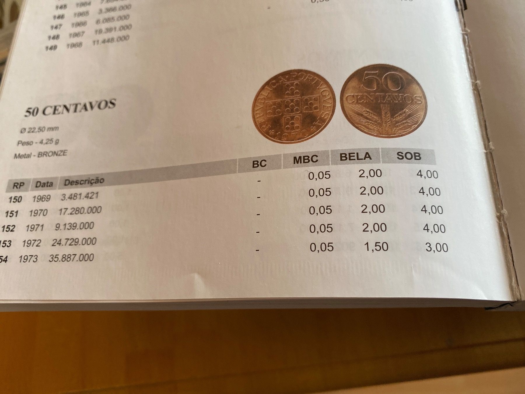 Alle Münzen: Rolo original, 50 centavos 1972 raridade !! – Neu (gemäss Beschreibung) aus Unterwasser von JOSEBALOA 2