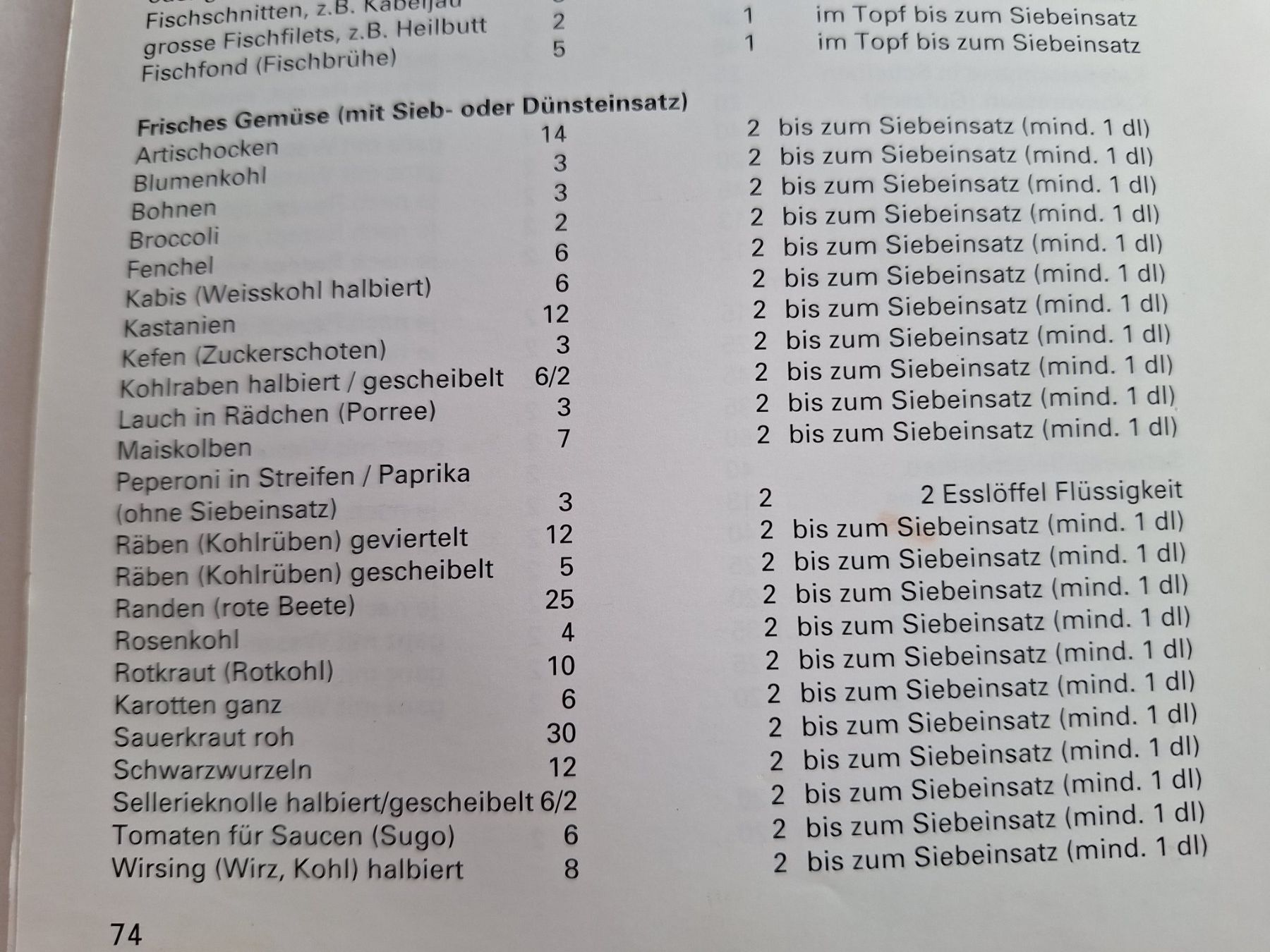 Bücher: DUROMATIC KOCHBUCH – Gebraucht aus Huttwil von Kunterbuntli 3