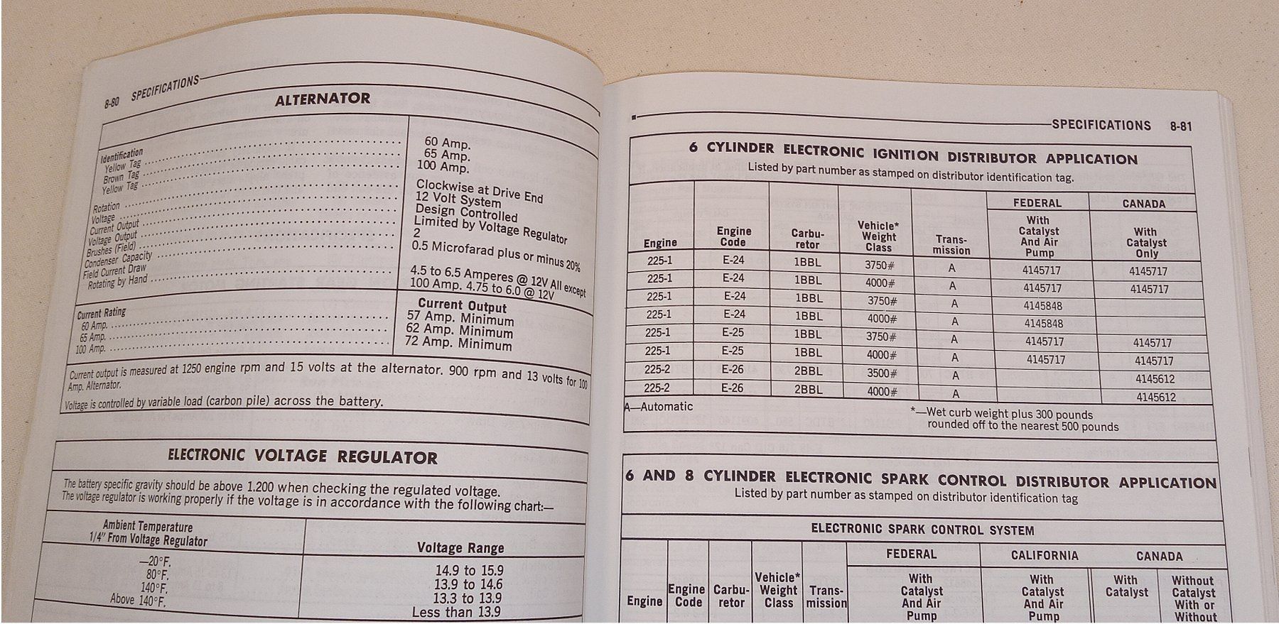 Libri: 1981 MANUAL DODGE PLYMOUTH CHRYSLER  ENGINE PERFORMANCE – Usato da Hätzingen venduto da memory-lane 4