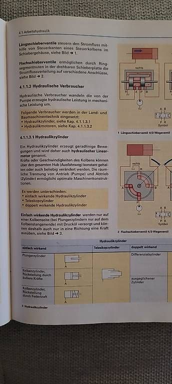 Bücher: Land- und Baumaschinentechnik – Gebraucht aus Hasle b. Burgdorf von adilus_92 2