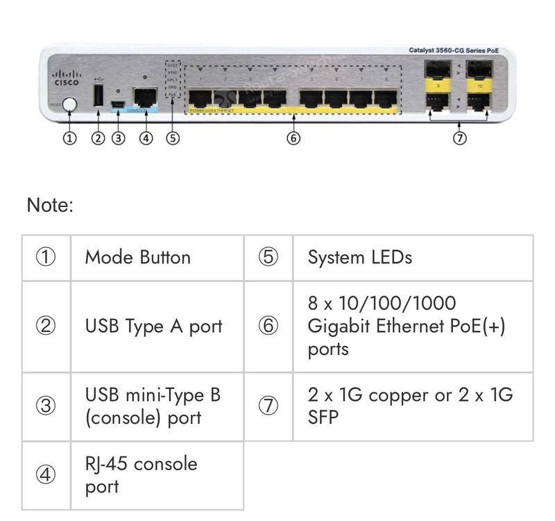 Cisco switch Catalyst 3560CG Series PoE Kaufen auf Ricardo