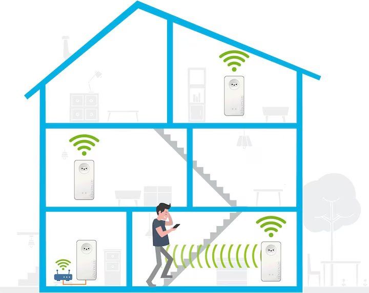 Devolo Lecteurs & Adaptateurs: Devolo 2WiFi  Multiroom Kit 2400 Mbit/s plus 2 ERWEITERUNGEN – Neuf (Voir description) à Aarberg par belaija 3