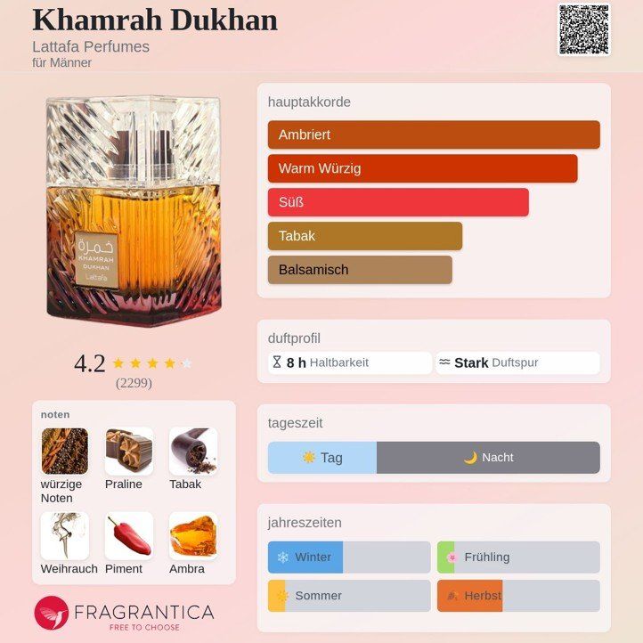Lattafa Parfums & Eau de Toilette: Lattafa Khamrah Dukhan 100ml – Neuf (Voir description) à Zürich par msmx 2