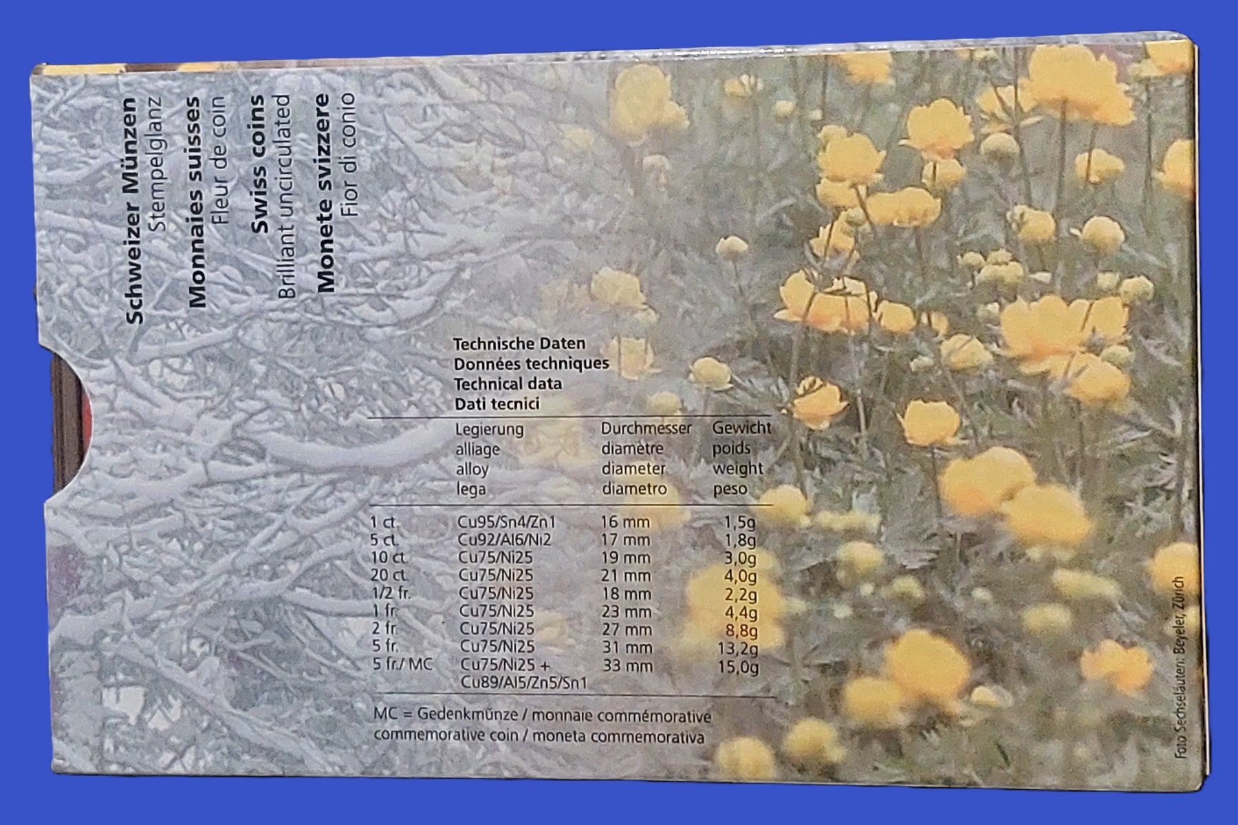 Tutti le monete: Münzsatz Schweiz 2001 stgl. – Nuovo (secondo la descrizione) da Arch venduto da coinsandmore 1