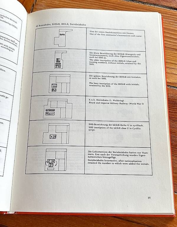 Libri: Die Dampflokomotiven Jugoslawiens – Usato da Troistorrents venduto da Patalax 1