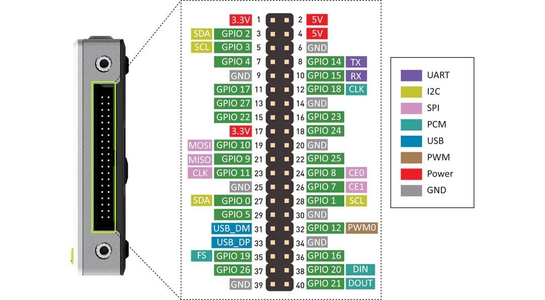Raspberry Pi PCs: Raspberry Pi Computer-Modul 4 Speed Studio reTerminal – Gebraucht aus Jonen von  9