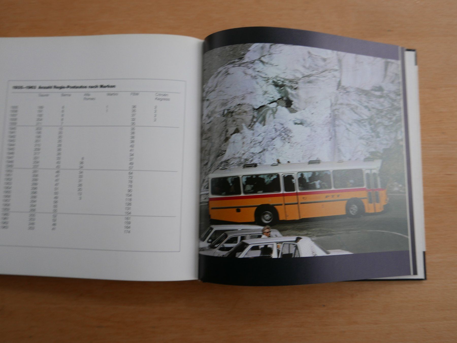 Libri: Buch "Von der Postkutsche zum Postauto", – Usato da Rotkreuz venduto da nigal 6
