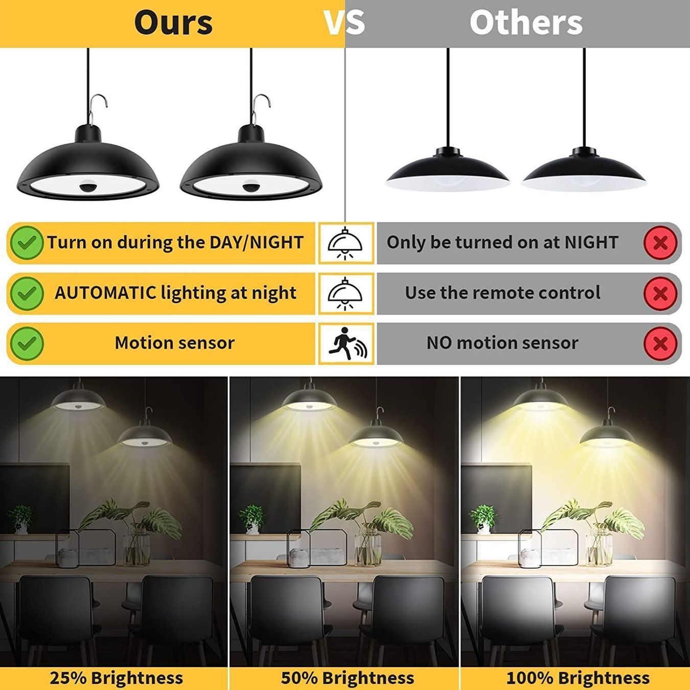 Lampen: 156 LED Solar Hängelampe 3 Helligkeit – Neu (gemäss Beschreibung) aus Thun von 365buy 3