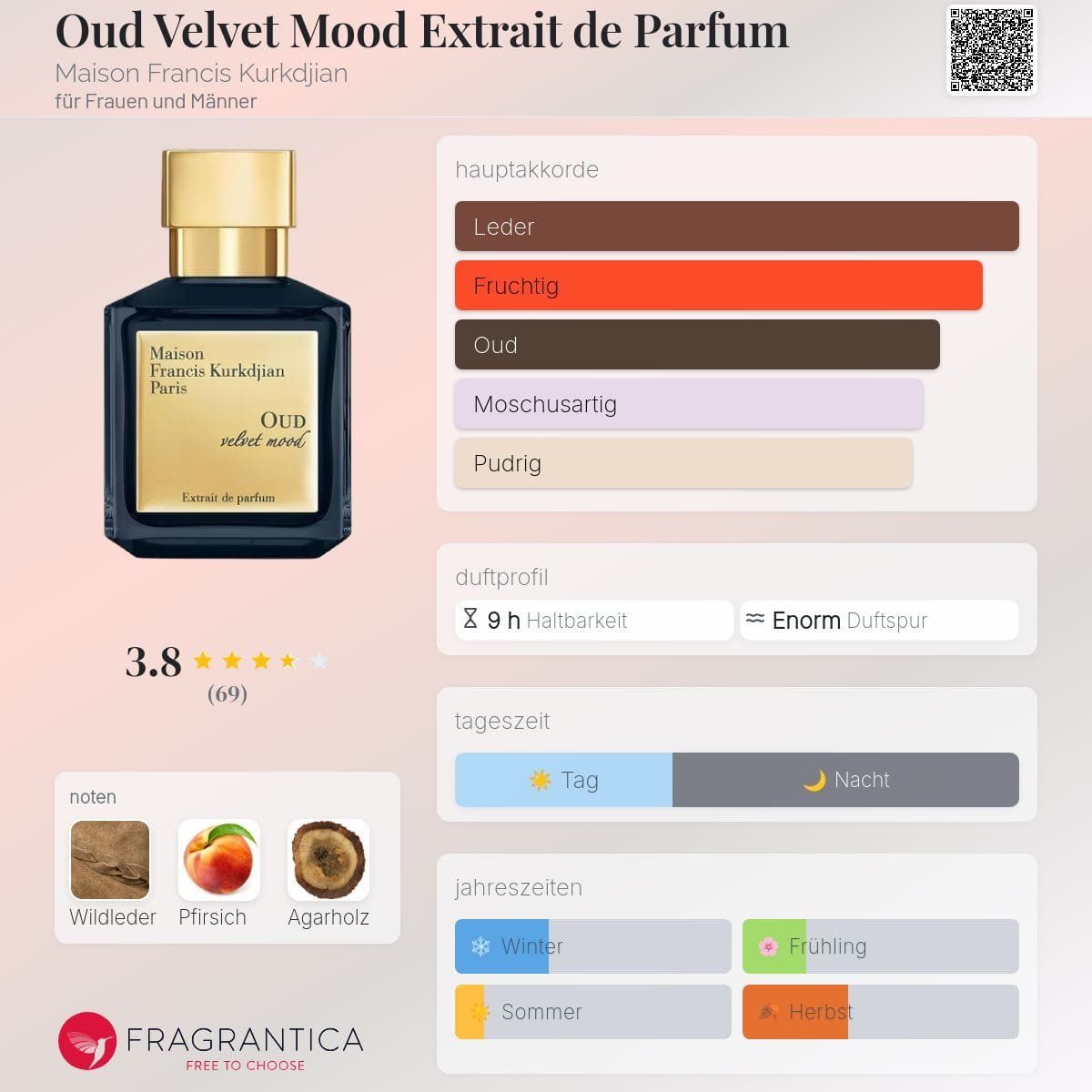 Kurkdjian Profumi & Eau de Toilette: MFK Oud Velvet Mood extrait, 2ml – Nuovo (secondo la descrizione) da Jonen venduto da Juliette_St 1