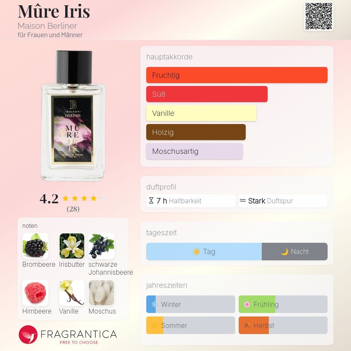 Profumi & Eau de Toilette: Mure Iris von Maison Berliner, 2ml – Nuovo (secondo la descrizione) da Jonen venduto da Juliette_St 1