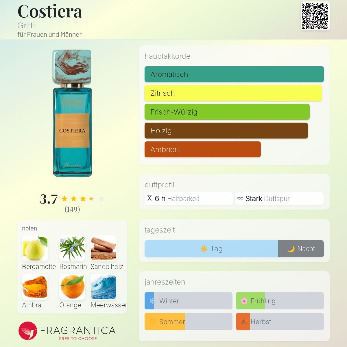 Profumi & Eau de Toilette: Gritti Costiera, 2ml – Nuovo (secondo la descrizione) da Jonen venduto da Juliette_St 1
