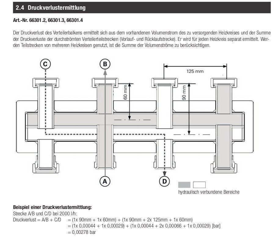 Heizgeräte: Meibes segment de distribution 2+1 – Neu und originalverpackt aus Lausanne von bodi000 5