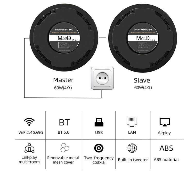 Lautsprecher: MARD-Audio DAN-WiFi-360 Lautsprecher-Set – Neu und originalverpackt aus Bottighofen von zaap 6