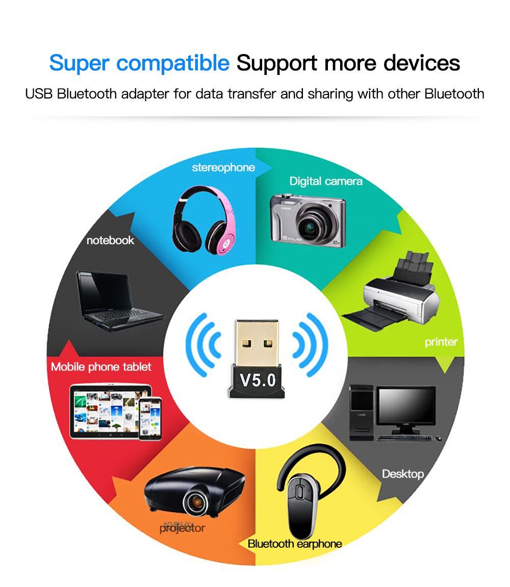 Laufwerke & Adapter: Adaptateur USB Bluetooth 5.0, sans fil USB-Adapter – Neu und originalverpackt aus Delémont von abonprix 5