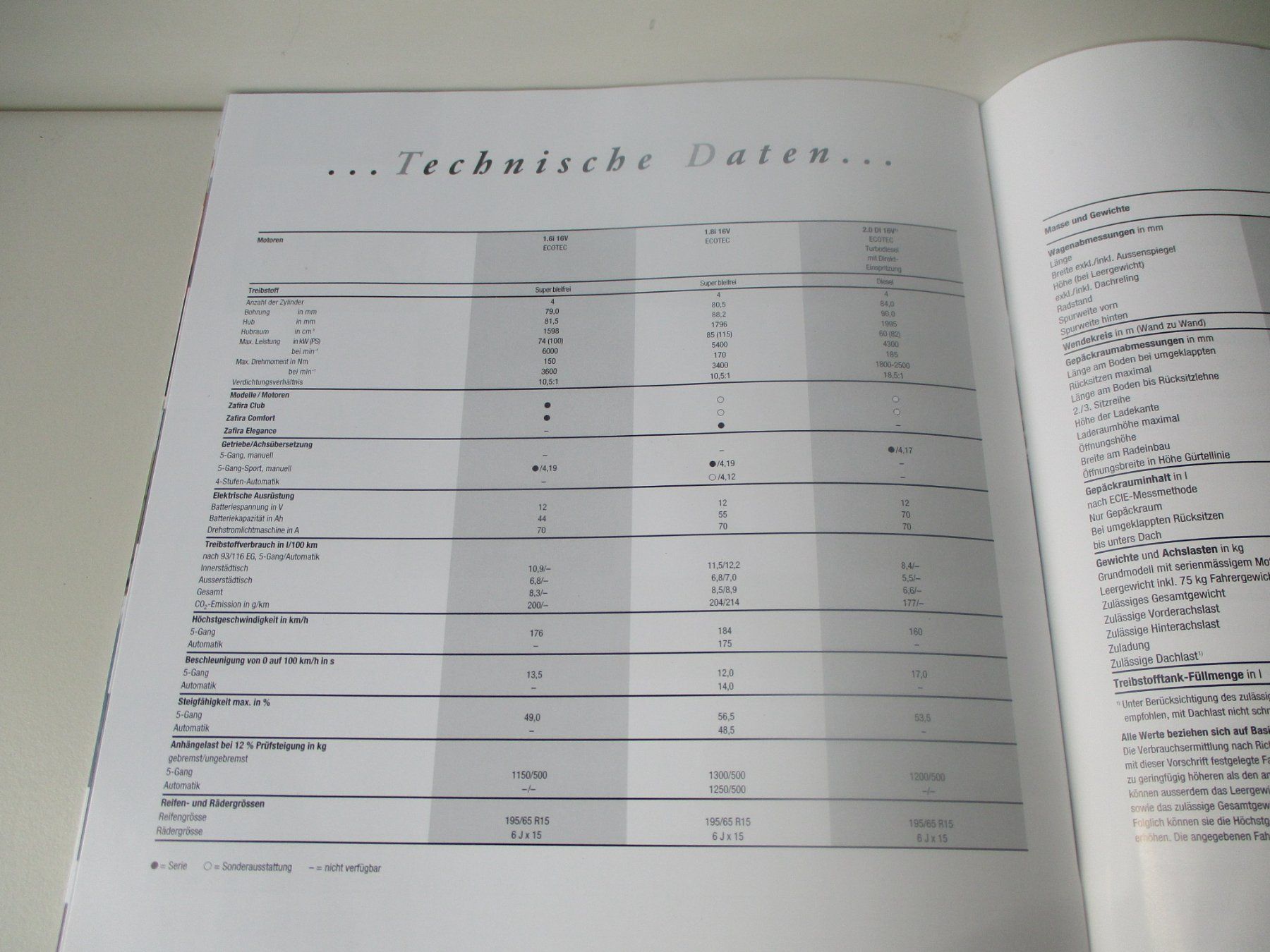 Documenti: ZAFIRA A KATALOG – Usato da Langnau i. E. venduto da Superseven69 7