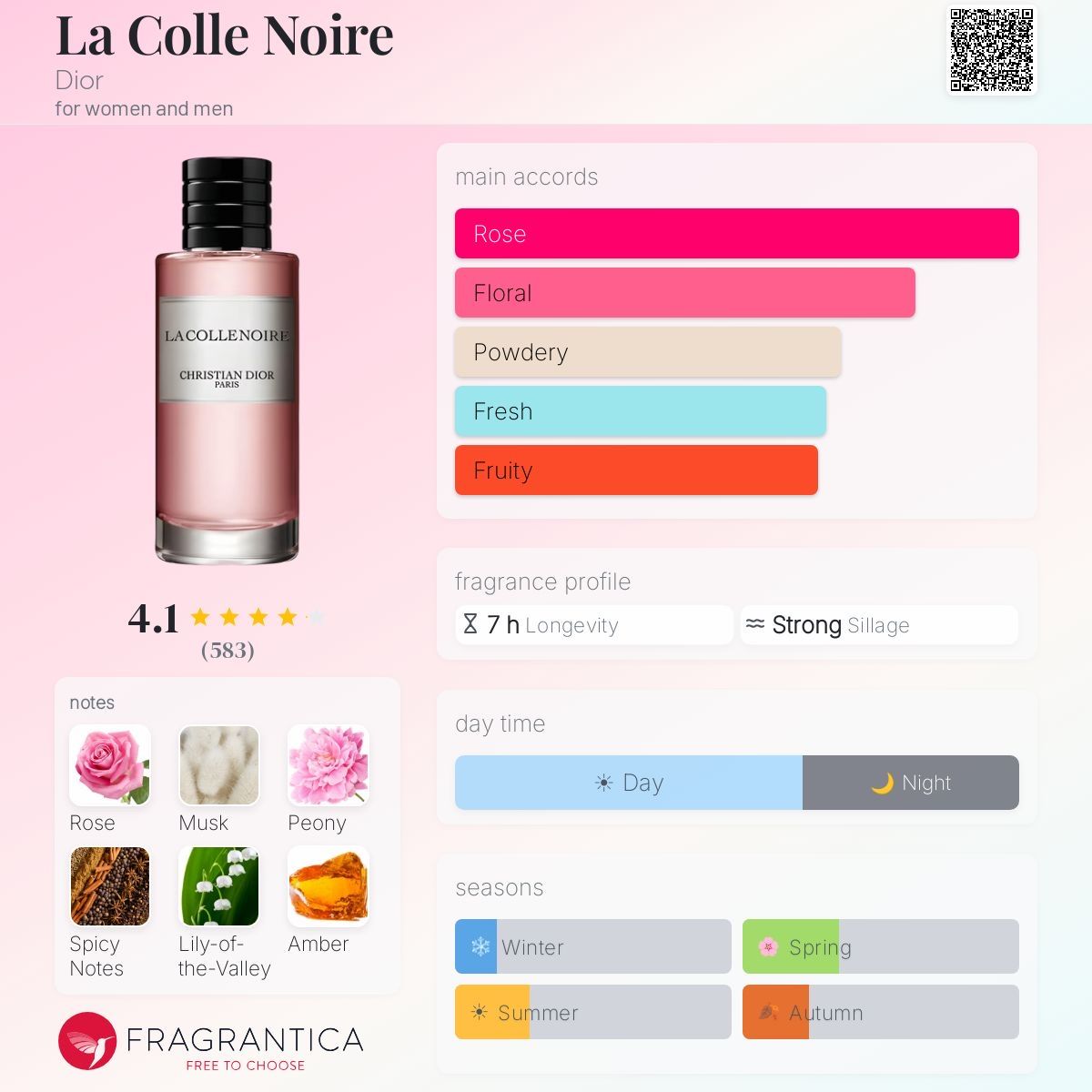 Dior Parfum & Eau de Toilette: La Colle noire - Dior, 2ml – Neu (gemäss Beschreibung) aus Grône von mat_jh8d 1