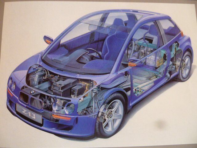BMW Documenti: BMW Z13 Prospekt 1993 – Usato da Zofingen venduto da sosalinos01 5