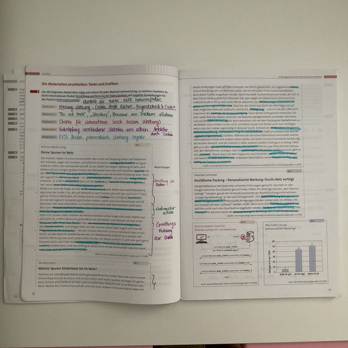 Libri: Deutschbuch Arbeitsheft 10 – Usato da Domat/Ems venduto da mat_5fgh 1