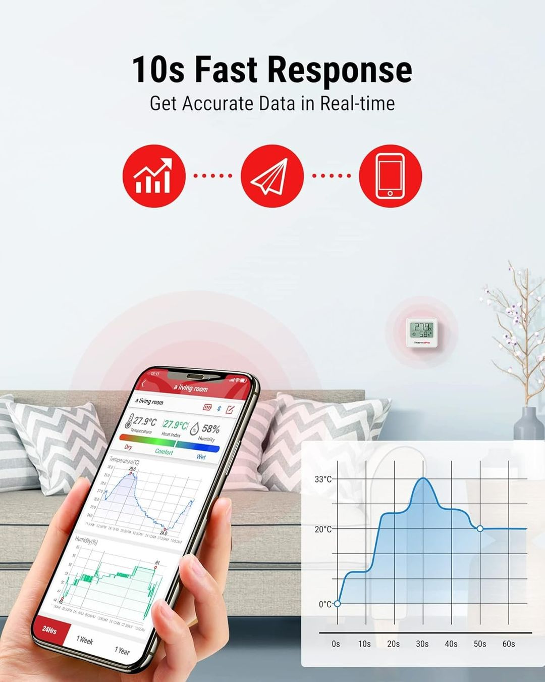 Altro per la casa: Gratis Versand 3 xThermoPro TP357 80m Bluetooth Thermometer – Nuovo e nell'imballaggio originale da Grindelwald venduto da Hubel51 1