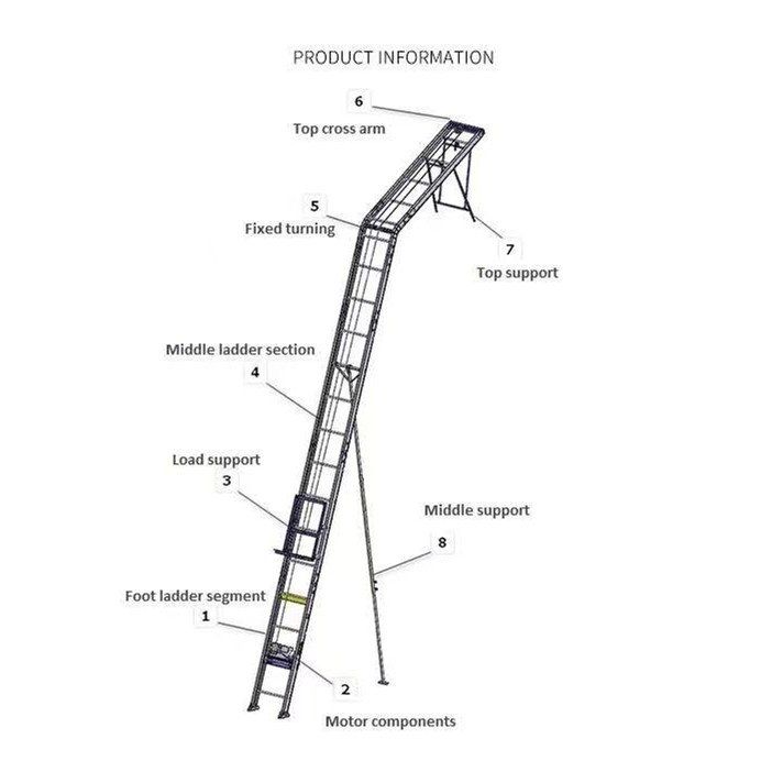 Scale: NEU* Leiterliftsystem Basic / Bauaufzug / Zügellift – Nuovo e nell'imballaggio originale da Rudolfstetten venduto da Fib-Sales 2