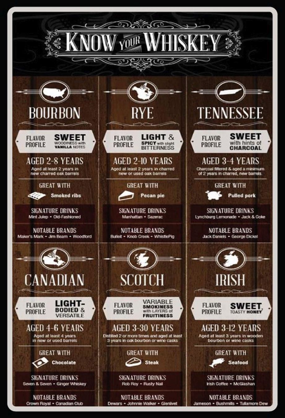 Ecriteaux: Blechschild-KNOW YOUR WHISKEY – Neuf avec emballage d'origine à Rupperswil par big-one-sale