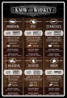 Blechschild-KNOW YOUR WHISKEY