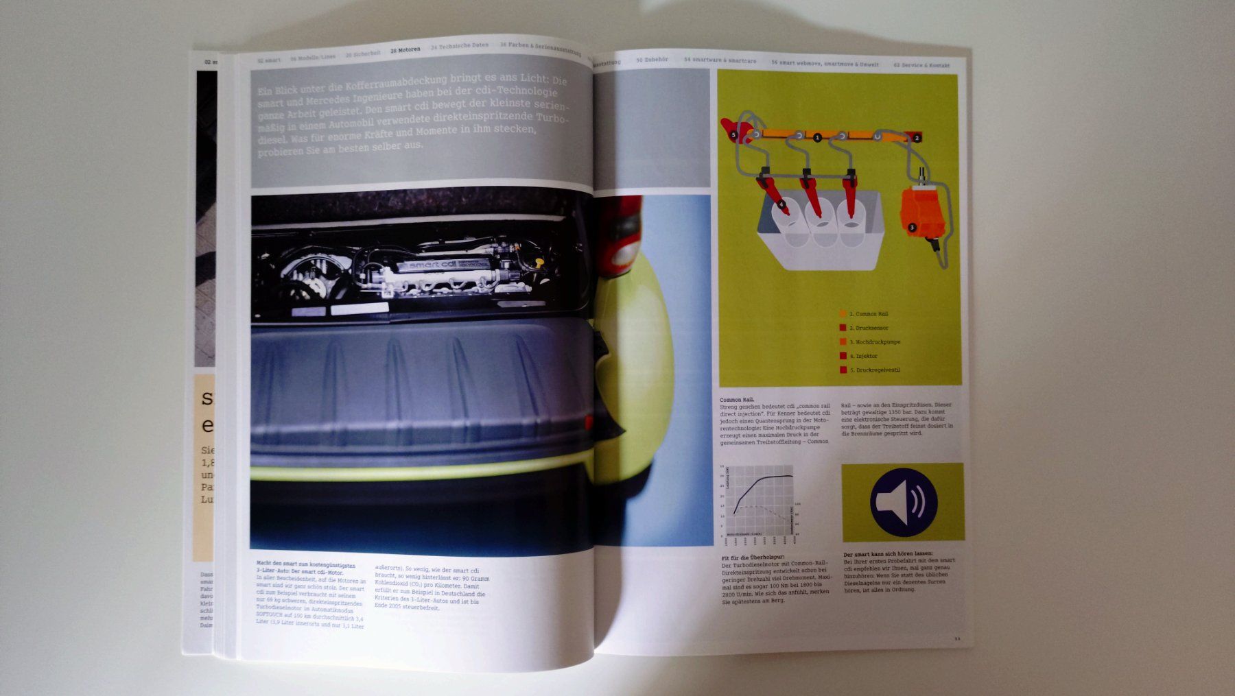 Riviste & Magazine: SMART CITY-COUPÉ & CABRIO 2002 - Prospekt / Katalog – Nuovo (secondo la descrizione) da Viganello venduto da CARLiteratur 5