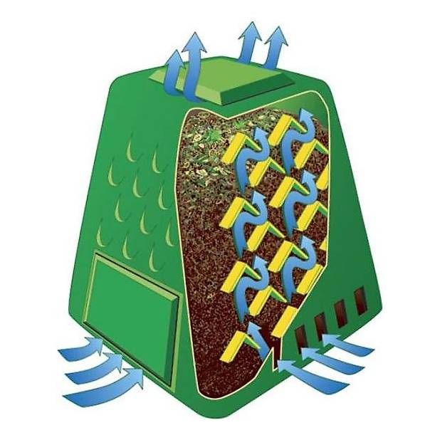 Auflagenboxen: composteur thermique jardin – Gebraucht aus Fribourg von tit_5dnr