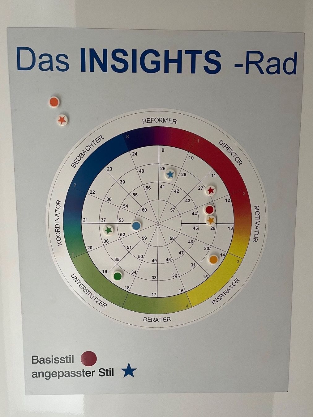 Foto & Immagini: INSIGHTS Teamrad - magnetische Tafel – Usato da Zollikofen venduto da pico27