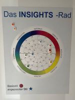 INSIGHTS Teamrad - magnetische Tafel