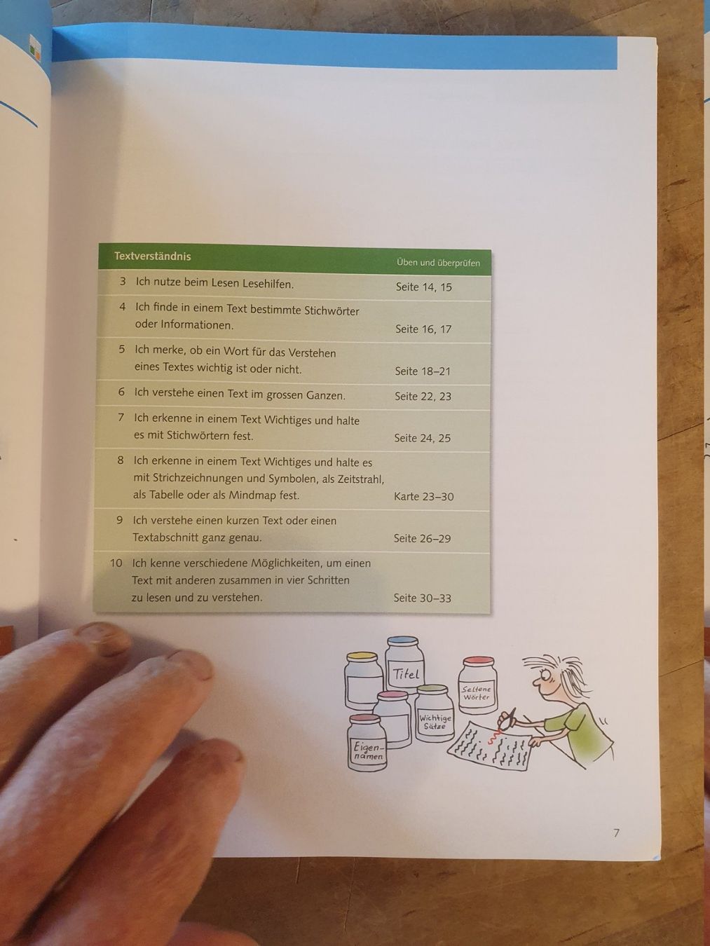 Libri: Sprachland Trainingsbuch – Usato da Zürich venduto da loosebone 5