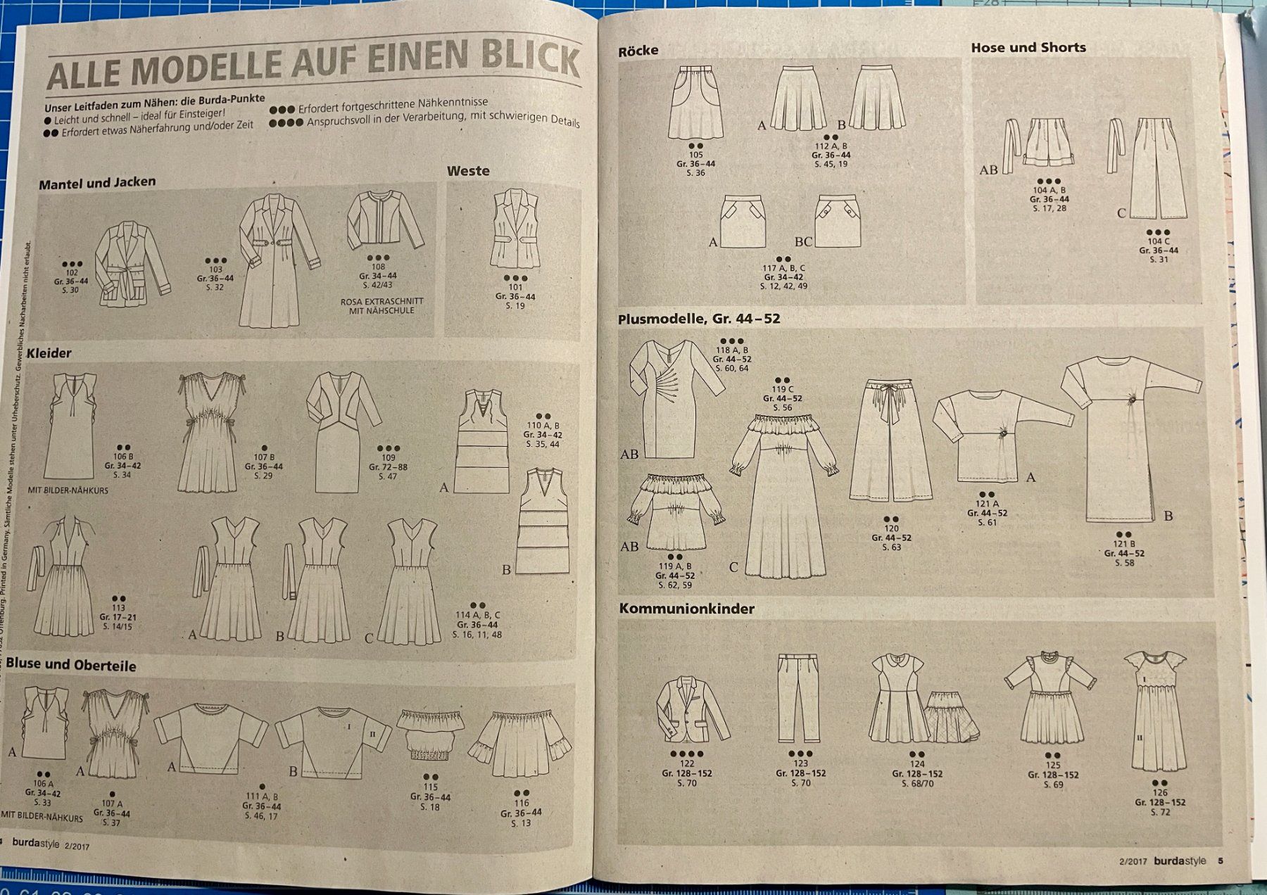 Cartamodelli: Burda Style 02/2017 – Usato da Neuendorf venduto da Knopfi 5