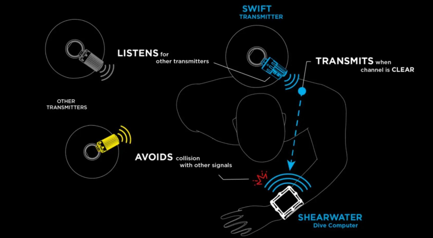 Respiratori & Giubbotti: SHEARWATER|Shearwater swift – Nuovo (secondo la descrizione) da Basel venduto da her_dq5c 1