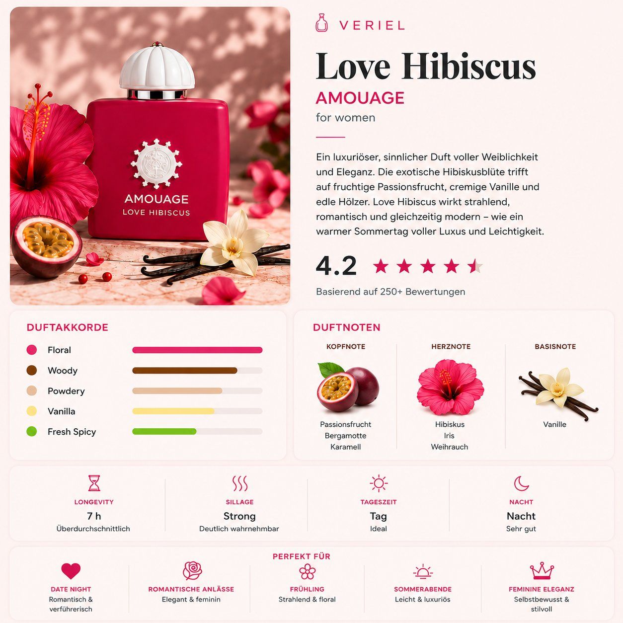 Amouage Parfums & Eau de Toilette: Love Hibiscus Parfumprobe 3ml – Neuf (Voir description) à Aesch BL par VERIEL_Official 2
