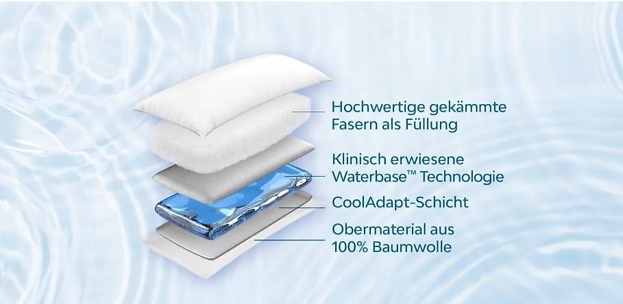 Cuscini: Mediflow Wasserkissen – Usato da Horn venduto da ramonablumi 2