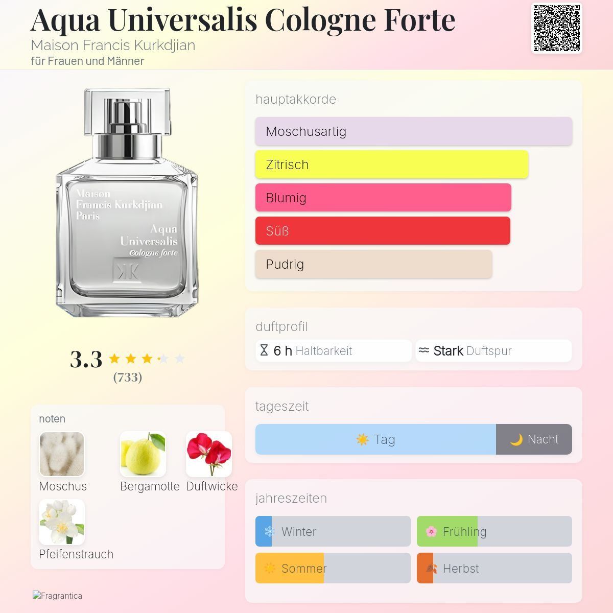 Kurkdjian Profumi & Eau de Toilette: MFK Aqua universalis cologne forte, 2ml – Nuovo (secondo la descrizione) da Jonen venduto da Juliette_St 1