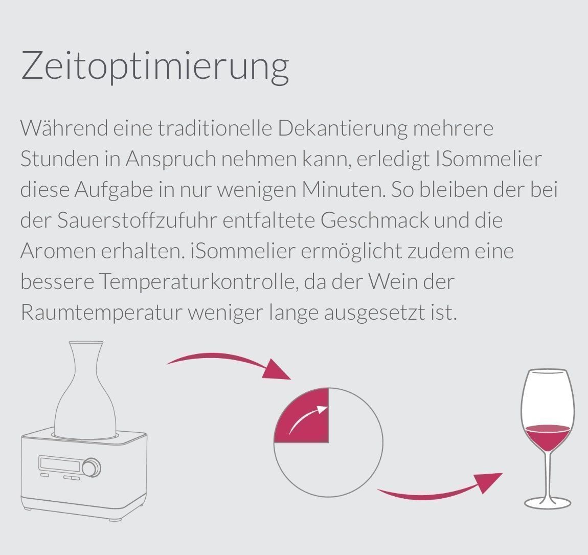 Caraffe: iFavine Dekantierkaraffe iSommelier Pro – Nuovo e nell'imballaggio originale da Allschwil venduto da chris.cox 8
