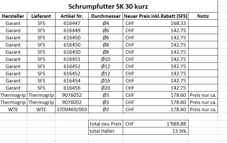 Tutti gli attrezzi: Schrumpffutter SK30 – Usato da Rüthi (Rheintal) venduto da erdnuessli1 1
